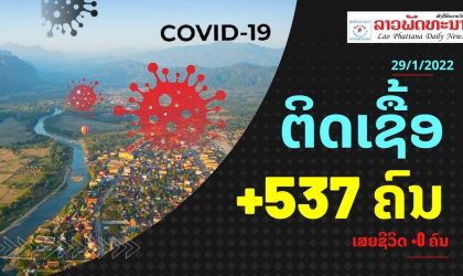 ຊົມເຊີຍ! ວັນທີ 29 ມັງກອນ 2022 ສປປ ລາວ ພົບຜູ້ຕິດເຊື້ອໂຄວິດ-19 ເພີ່ມໃໝ່ +537 ຄົນ ແລະ ບໍ່ມີຜູ້ເສຍຊີວິດ