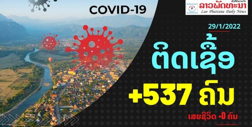 ຊົມເຊີຍ! ວັນທີ 29 ມັງກອນ 2022 ສປປ ລາວ ພົບຜູ້ຕິດເຊື້ອໂຄວິດ-19 ເພີ່ມໃໝ່ +537 ຄົນ ແລະ ບໍ່ມີຜູ້ເສຍຊີວິດ ຊົມເຊີຍ! ວັນທີ 29 ມັງກອນ 2022 ສປປ ລາວ ພົບຜູ້ຕິດເຊື້ອໂຄວິດ-19 ເພີ່ມໃໝ່ +537 ຄົນ ແລະ ບໍ່ມີຜູ້ເສຍຊີວິດ