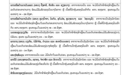 ພາກກາງຫາພາກໃຕ້ ຝົນຕົກໜັກລົມພັດແຮງ