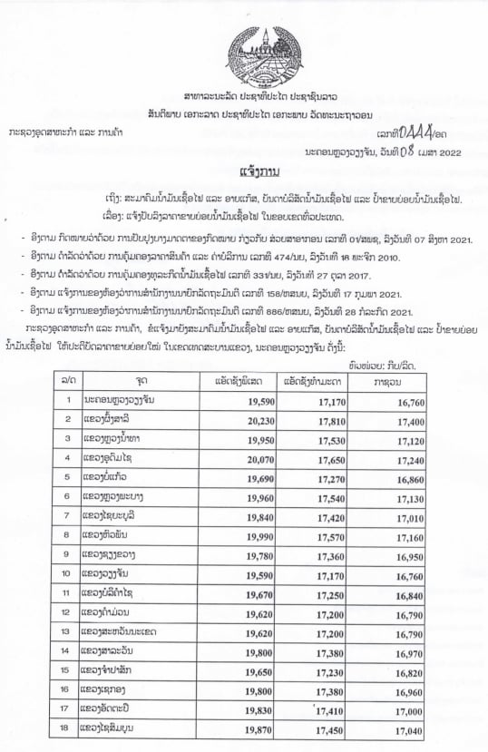 ແຈ້ງການ ປັບລົງລາຄາຂາຍຍ່ອຍນ້ຳມັນເຊື້ອໄຟ ທົ່ວປະເທດ