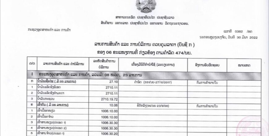 ລາຍການສິນຄ້າ ແລະ ບໍລິການ ຄວບຄຸມລາຄາ ບັນຊີ ກ ຂອງ 6 ຂະແໜງການທີ່ ກ່ຽວຂ້ອງ ຕາມດຳລັດ 474/ລບ