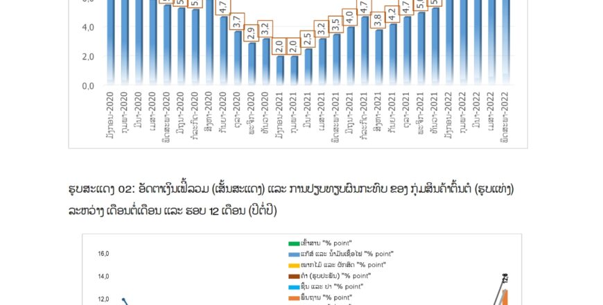 ຢາກໃຫ້ເງິນກີບແຂງຄ່າຕ້ອງເລັ່ງແກ້ໄຂບັນຫາບົນຄວາມເປັນເຈົ້າ