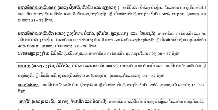ສະພາບອາກາດ ຂອງວັນທີ 28 ກໍລະກົດ 2022