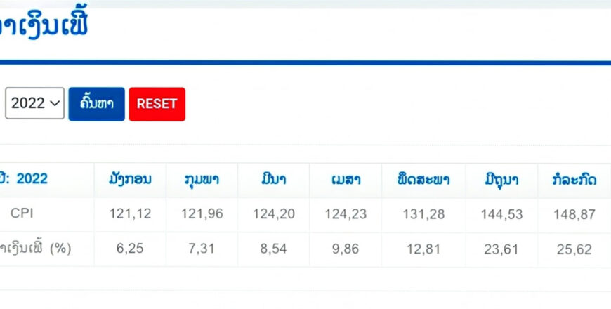ອັດຕາເງິນເຟີ້ ສປປ ລາວ ເດືອນສິງຫາ 2022 ເພີ່ມຂຶ້ນເປັນ 30,01%