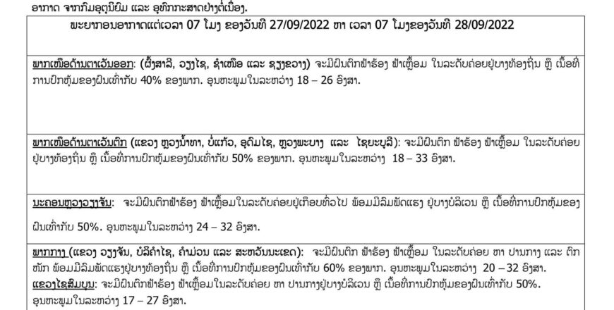 ແຈ້ງເຕືອນ! ກະແສພາຍຸໄຕ້ຝຸ່ນ ໂນຣູ (Noru) ຈະເຄື່ອນຕົວເຂົ້າຫວຽດນາມ ພາກກາງຫາພາກໃຕ້ຂອງລາວຈະມີຝົນຕົກໜັກ