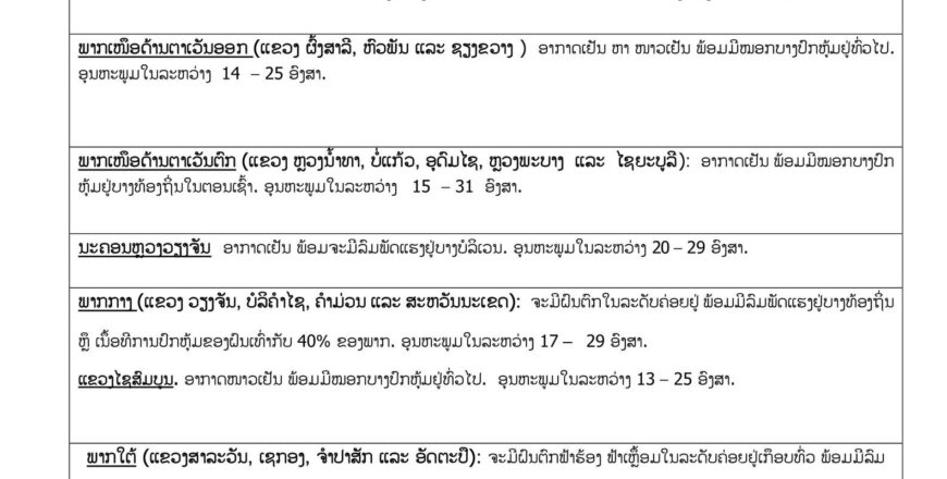 ສະພາບອາກາດທົ່ວໄປ ປະຈໍາວັນທີ 17 ຕຸລາ 2022
