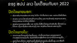 ປັດໄຈ ສົ່ງຜົນຕໍ່ອັດຕາເງິນເຟີ້ 34,05% ຂອງ ສປປ ລາວ ປະຈຳເດືອນກັນຍາ