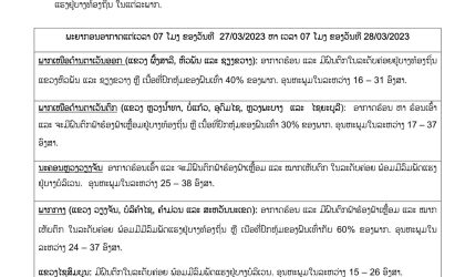 ນະຄອນຫລວງວຽງຈັນ ຈະມີຝົນຕົກ ຟ້າຮ້ອງ ຟ້າເຫລື້ອມ ແລະ ໝາກເຫັບຕົກ ໃນລະດັບຄ່ອຍ ສ່ວນພາກໃຕ້ຈະມີລົມພັດແຮງ ຕ້ອງລະວັງ