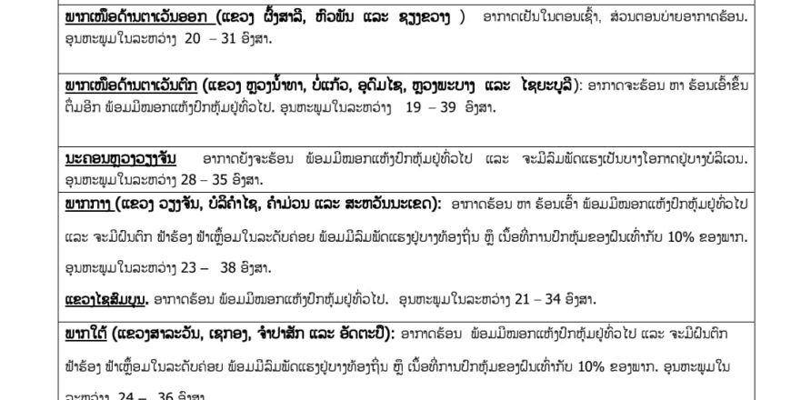 ວັນທີ 18 ເມສານີ້ ອາກາດຈະຮ້ອນເອົ້າຂຶ້ນຕື່ມ ແລະ ຈະມີຝົນຕົກ ຟ້າຮ້ອງ ຟ້າເຫລື້ອມ ຢູ່ບາງທ້ອງຖິ່ນ