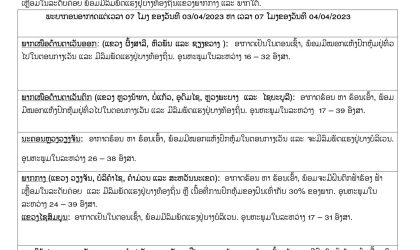 ພາກເໜືອ ແລະ ນະຄອນຫລວງ ມີແຕ່ລົມ ສ່ວນພາກກາງຫາພາກໃຕ້ມີຟ້າຮ້ອງຟ້າເຫລື້ອມ ໂອກາດເກີດຝົນ 30-40% ຂອງພື້ນທີ່