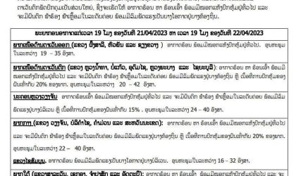 ຈະມີລົມພັດແຮງຢູ່ທົ່ວທຸກພາກ ແລະ ມີຝົນປົກຫຸ້ມຢູ່ລະຫວ່າງ 15-30% ຂອງພື້ນທີ່ແຕ່ລະແຂວງ