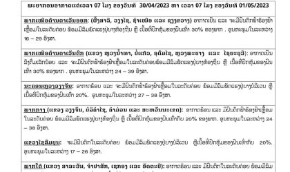 ອຸຕຸແຈ້ງເຕືອນ! ຈະມີລົມພັດແຮງ ແລະ ຝົນຕົກທົ່ວທຸກພາກ ແຕ່ 20-30% ຂອງພື້ນທີ່