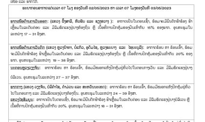 ພາກກາງຫາພາກໃຕ້ ແລະ ພາກເໜືອ ຈະມີຝົນຕົກ 15-20% ຂອງພື້ນທີ່ ສ່ວນນະຄອນຫລວງສືບຕໍ່ຮ້ອນອົບເອົ້າ