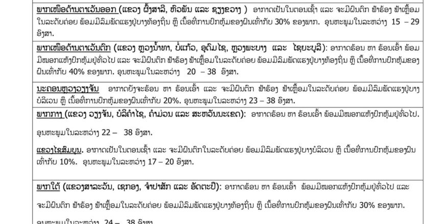 ມື້ນີ້!! ອາກາດຍັງຈະຮ້ອນ ຫາ ຮ້ອນເອົ້າ ແລະ ມີຝົນຕົກ ຟ້າຮ້ອງ ຟ້າເຫລື້ອມ ພ້ອມມີລົມພັດແຮງ