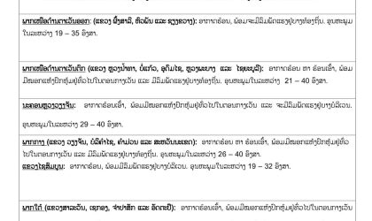 ແຂວງພາກກາງຕາເວັນຕົກສຽງເໜືອ ແລະ ແຂວງພາກກາງ ອຸນຫະພູມພຸ່ງ 40 ອົງສາ