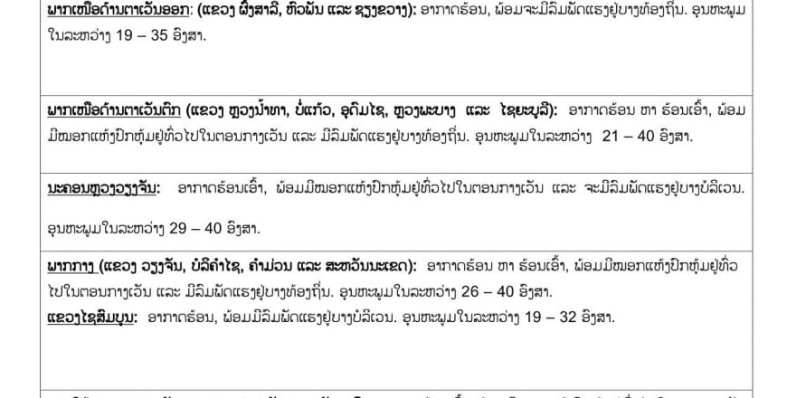 ແຂວງພາກກາງຕາເວັນຕົກສຽງເໜືອ ແລະ ແຂວງພາກກາງ ອຸນຫະພູມພຸ່ງ 40 ອົງສາ