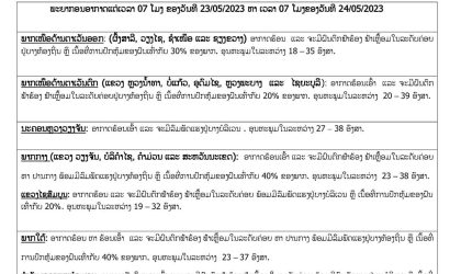 ອຸຕຸລາຍງານ! ອາກາດຈະສືບຕໍ່ຮ້ອນອົບເອົ້້າ ແຕ່ຈະມີຝົນຕົກຢູ່ທົ່ວທຸກພາກ ຍົກເວັ້ນນະຄອນຫລວງວຽງຈັນ