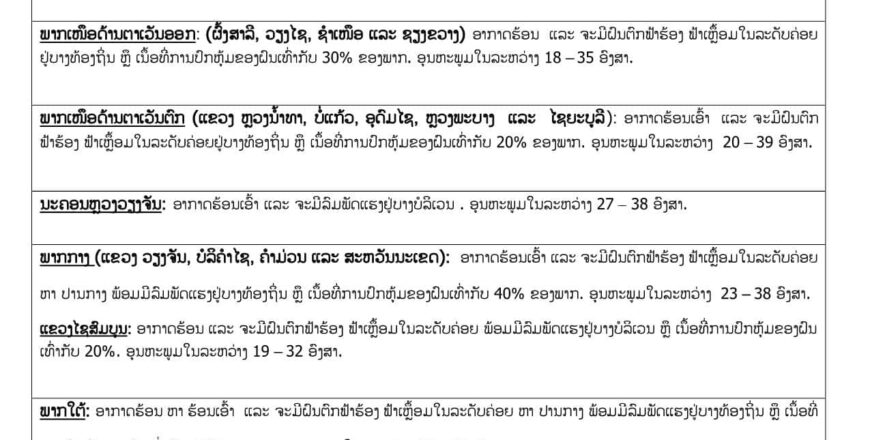 ອຸຕຸລາຍງານ! ອາກາດຈະສືບຕໍ່ຮ້ອນອົບເອົ້້າ ແຕ່ຈະມີຝົນຕົກຢູ່ທົ່ວທຸກພາກ ຍົກເວັ້ນນະຄອນຫລວງວຽງຈັນ