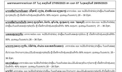 ຈະມີຝົນຕົກ ຟ້າຮ້ອງ ຟ້າເຫລື້ອມຢູ່ທົ່ວທຸກແຂວງ ເນື້ອທີ່ຝົນປົກຫຸ້ມ 40-50% ຂອງພື້ນທີ່