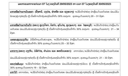 ອຸຕຸເຕືອນ ! ຈະຟ້າຮ້ອງຟ້າເຫລື້ອມ ແລະ ລົມພັດແຮງ ຢູ່ທົ່ວທຸກພາກ ພ້ອມຝົນຕົກແຕ່ 30-35% ຂອງພື້ນທີ່
