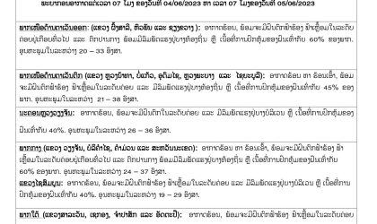 ອຸຕຸເຕືອນ! ຈະມີລົມພັດແຮງ ແລະ ຝົນຕົກລະດັບແຮງ ແຕ່ 30-60% ຂອງພື້ນທີ່