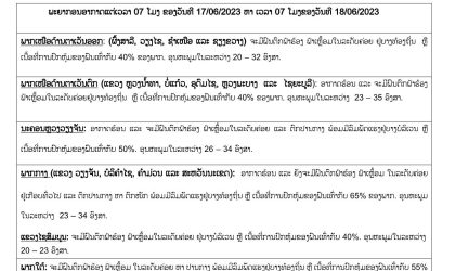 ຝົນຕົກລະດັບກາງ-ແຮງ ຢູ່ທົ່ວທຸກພາກ ຍ້ອນໄດ້ຮັບກະແສລົມຕາເວັນຕົກສຽງໃຕ້ພັດປົກຄຸມ