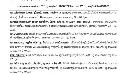 ກະແສລົມຕາເວັນຕົກ-ຕາເວັນຕົກສຽງໃຕ້ພັດປົກຄຸມ ຈະເກີດມີຝົນຕົກທົ່ວທຸກພາກຂອງລາວ