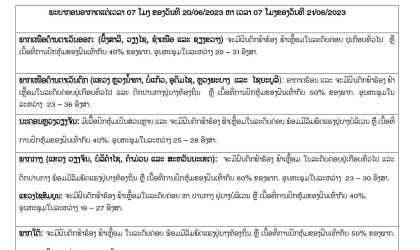 ຊຸ່ມເຢັນທົ່ວທຸກພາກ ຝົນປົກຫຸ້ມແຕ່ 30-60 %ຂອງພື້ນທີ່ແຕ່ລະແຂວງ