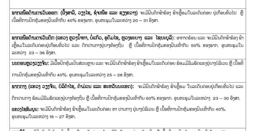 ຊຸ່ມເຢັນທົ່ວທຸກພາກ ຝົນປົກຫຸ້ມແຕ່ 30-60 %ຂອງພື້ນທີ່ແຕ່ລະແຂວງ ຊຸ່ມເຢັນທົ່ວທຸກພາກ ຝົນປົກຫຸ້ມແຕ່ 30-60 %ຂອງພື້ນທີ່ແຕ່ລະແຂວງ