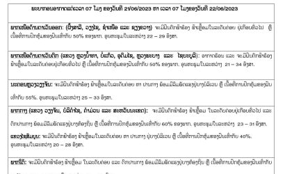 ກົມອຸຕຸນິຍົມ ແລະ ອຸທົກກະສາດ ພະຍາກອນອາກາດປະຈໍາວັນທີ ວັນທີ 21 ມິຖຸນາ 2023