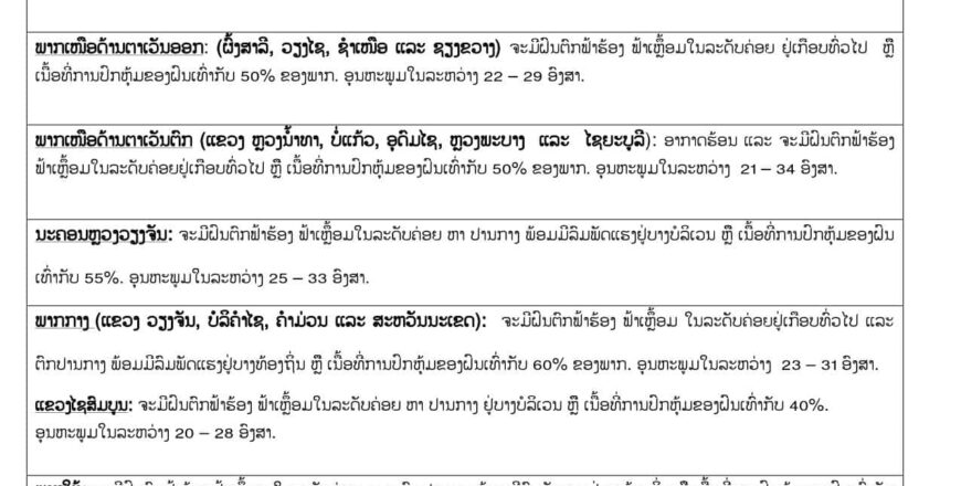 ກົມອຸຕຸນິຍົມ ແລະ ອຸທົກກະສາດ ພະຍາກອນອາກາດປະຈໍາວັນທີ ວັນທີ 21 ມິຖຸນາ 2023