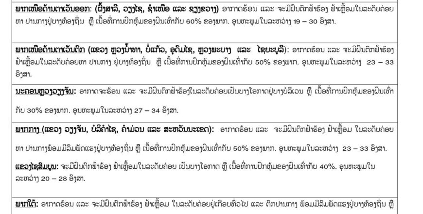 ມື້ນີ້໋! ພາກກາງ ແລະ ພາກໃຕ້ຈະມີອາກາດຮ້ອນ ອຸນຫະພູມລະຫວ່າງ 33-35 ອົງສາ
