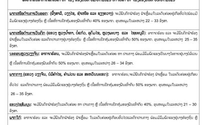 ຈະມີຝົນຕົກຟ້າຮ້ອງ ຟ້າເຫຼື້ອມໃນລະດັບຄ່ອຍ ພ້ອມມີລົມພັດແຮງ  ແລະ ຝົນຕົກ ປານກາງ ຢູ່ທົ່ວທຸກແຂວງ