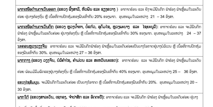 ມື້ນີ້! ຈະມີຝົນຕົກຟ້າຮ້ອງຟ້າເຫລື້ອມ ລະດັບຄ່ອຍ ຢູ່ທົ່ວທຸກພາກ ມີຝົນແຕ່  20-40%  ຂອງພື້ນທີ່
