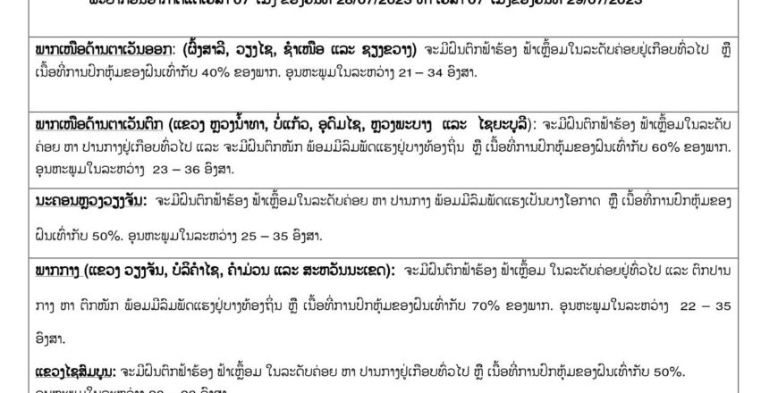 ມື້ນີ້! ອຸຕຸເຕືອນ ຈະມີຝົນຕົກໜັກພ້ອມມີລົມພັດແຮງ ຢູ່ບາງທ້ອງຖິ່ນໃນແຕ່ລະພາກ ກວມເອົາ 40-70% ຂອງພື້ນທີ່