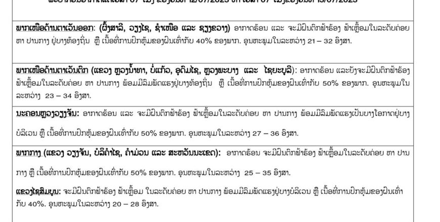 ອຸຕຸລາຍງານ!! ອາກາດຮ້ອນ ແລະ ຈະມີຝົນຕົກ ຟ້າຮ້ອງ ຟ້າເຫລື້ອມ ເນື້ອທີ່ການປົກຫຸ້ມຂອງຝົນເທົ່າກັບ 50%