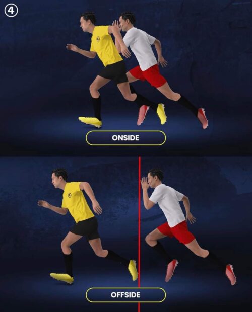 FIFA ເລີ່ມໃຊ້ກົດລ້ຳໜ້າໃຫມ່ ຕ້ອງລ້ຳໝົດຮ່າງ​ກາຍ​ຈຶ່ງຈະ​ຍົກ​ທຸງ​