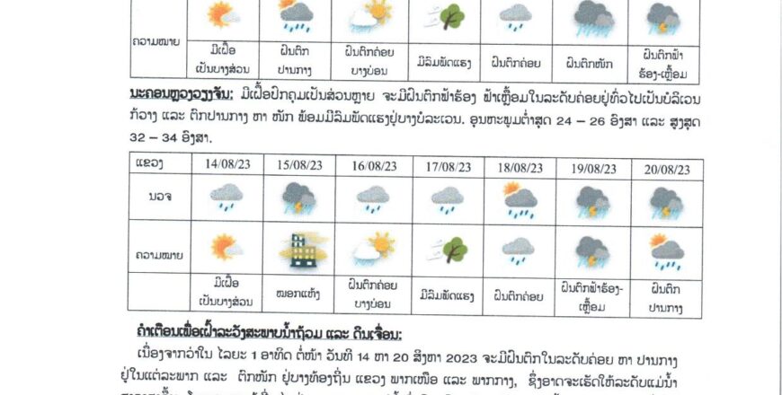 ອຸຕຸເຕືອນເຝົ້າລະວັງ!! ສະພາບນໍ້າຖ້ວມ ແລະ ດິນເຈື່ອນ ໄລຍະວັນທີ15-20 ສິງຫາ 2023