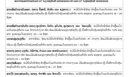 ອຸຕຸເຕືອນ! ຝົນຕົກໜັກທ່ົວທຸກພາກ ລະມັດລະວັງນໍ້າຖ້ວມ ແລະ ດິນເຈື່ອນ