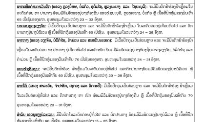 ພາກກາງ ແລະ ພາກໃຕ້ ຈະມີຝົນຕົກໜັກ ລະມັດລະວັງນໍ້າຖ້ວມຂັງ