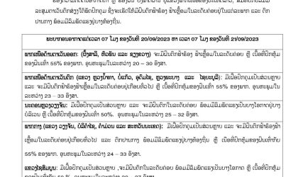 ຮ່ອງຝົນພາດຜ່ານ  ສປປ ລາວ ຈະເຮັດໃຫ້ມີຝົນຕົກລະດັບກາງຢູ່ທົ່ວທຸກພາກຂອງປະເທດ