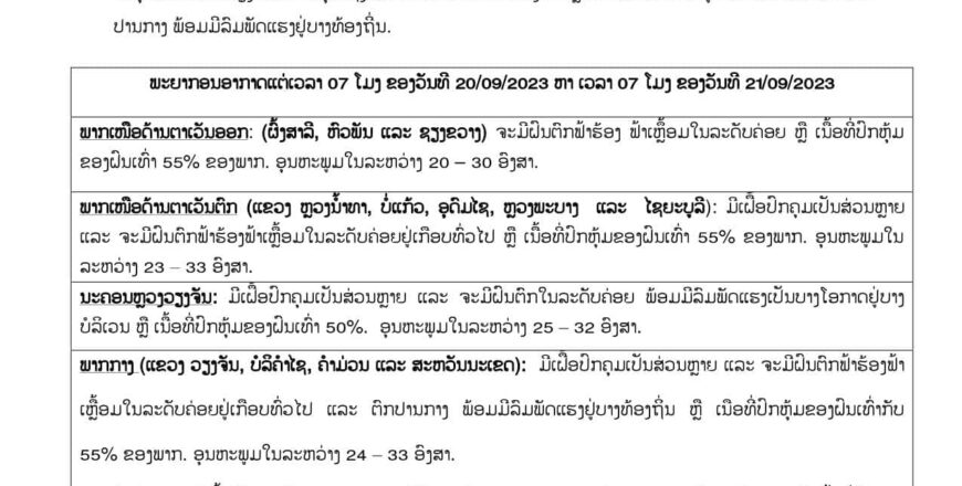 ຮ່ອງຝົນພາດຜ່ານ ສປປ ລາວ ຈະເຮັດໃຫ້ມີຝົນຕົກລະດັບກາງຢູ່ທົ່ວທຸກພາກຂອງປະເທດ ຮ່ອງຝົນພາດຜ່ານ ສປປ ລາວ ຈະເຮັດໃຫ້ມີຝົນຕົກລະດັບກາງຢູ່ທົ່ວທຸກພາກຂອງປະເທດ