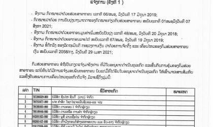 ຫົວໜ່ວຍທຸລະກິດ 267 ຫົວໜ່ວຍ ໄດ້ໃບອະນຸຍາດເກີນ 1 ປີແລ້ວ ແຕ່ຍັງບໍ່ທັນແຈ້ງພັນທະອາກອນ