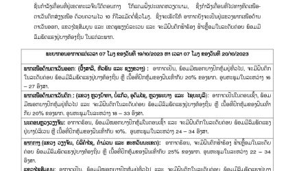 ພາຍຸດີເປຣຊັນ ກໍາລັງເຄື່ອນທີ່ມາທິດເໜືອດ້ວຍຄວາມໄວ 10 ກິໂລແມັດຕໍ່ຊົ່ວໂມງ ແຂວງໄຊສົມບູນ ແລະ ເຂດພູພຽງບໍລະເວນ ຈະມີຝົນຕົກ ຟ້າຮ້ອງ ຟ້າເຫລື້ອມ