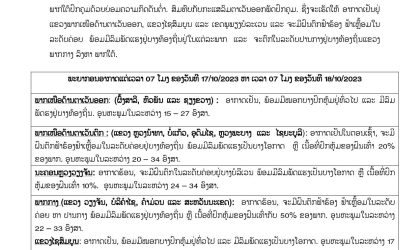 ແຂວງພາກເໜືອອາກາດຈະເຢັນ ແລະ ຈະມີ ຝົນຕົກ ຟ້າຮ້ອງ ຟ້າເຫລື້ອມຢູ່ແຂວງພາກໃຕ້