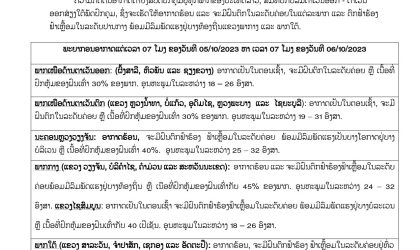 ຈະມີຝົນຕົກໃນລະດັບຄ່ອຍໃນແຕ່ລະພາກ  ແລະ ຟ້າຮ້ອງ ຟ້າເຫລື້ອມ ໃນລະດັບປານກາງ  ພ້ອມມີລົມພັດແຮງຢູ່ບາງທ້ອງຖິ່ນ
