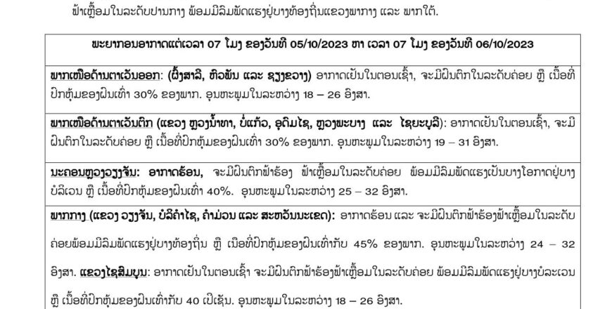 ຈະມີຝົນຕົກໃນລະດັບຄ່ອຍໃນແຕ່ລະພາກ  ແລະ ຟ້າຮ້ອງ ຟ້າເຫລື້ອມ ໃນລະດັບປານກາງ  ພ້ອມມີລົມພັດແຮງຢູ່ບາງທ້ອງຖິ່ນ