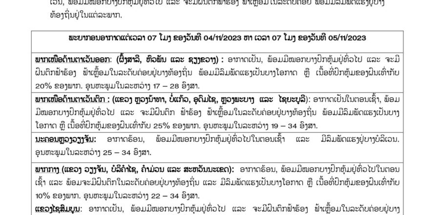 ຈະມີຝົນຕົກ ຟ້າຮ້ອງ ຟ້າເຫລື້ອມ ໃນລະດັບຄ່ອຍ ພ້ອມມີລົມພັດແຮງຢູ່ບາງທ້ອງຖິ່ນໃນແຕ່ລະພາກ