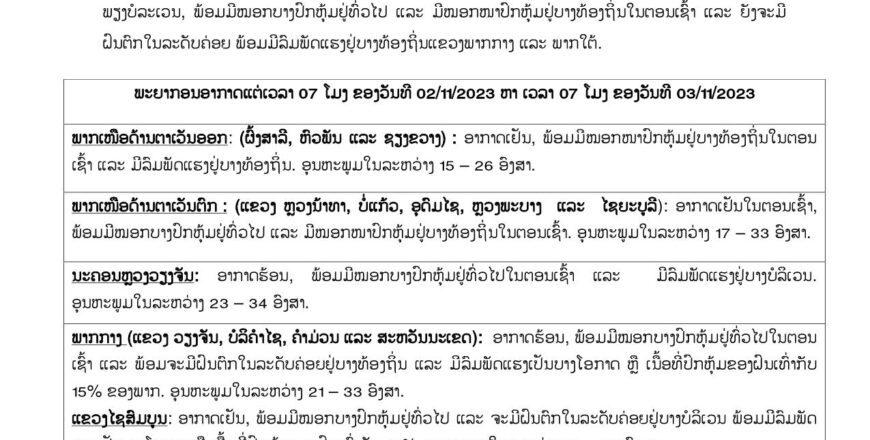 ພາກກາງ ຫາ ພາກໃຕ້ ຍັງຈະມີຝົນຕົກໃນລະດັບຄ່ອຍ ພ້ອມມີລົມພັດແຮງ ຢູ່ບາງທ້ອງຖິ່ນ ພາກກາງ ຫາ ພາກໃຕ້ ຍັງຈະມີຝົນຕົກໃນລະດັບຄ່ອຍ ພ້ອມມີລົມພັດແຮງ ຢູ່ບາງທ້ອງຖິ່ນ