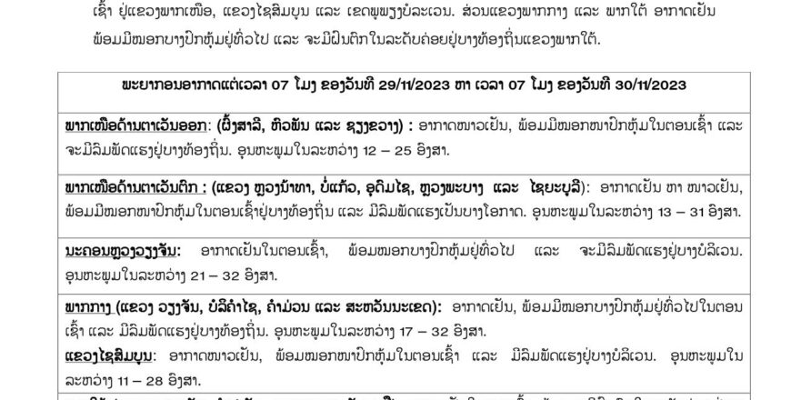 ຄວາມກົດດັນສູງຂອງອາກາດເຢັນ ຍັງປົກຄຸມຢູ່ທົ່ວທຸກພາກຂອງປະເທດລາວ ອາກາດຈະໜາວເຢັນພ້ອມມີໝອກໜາປົກຫຸ້ມໃນຕອນເຊົ້າ ຄວາມກົດດັນສູງຂອງອາກາດເຢັນ ຍັງປົກຄຸມຢູ່ທົ່ວທຸກພາກຂອງປະເທດລາວ ອາກາດຈະໜາວເຢັນພ້ອມມີໝອກໜາປົກຫຸ້ມໃນຕອນເຊົ້າ